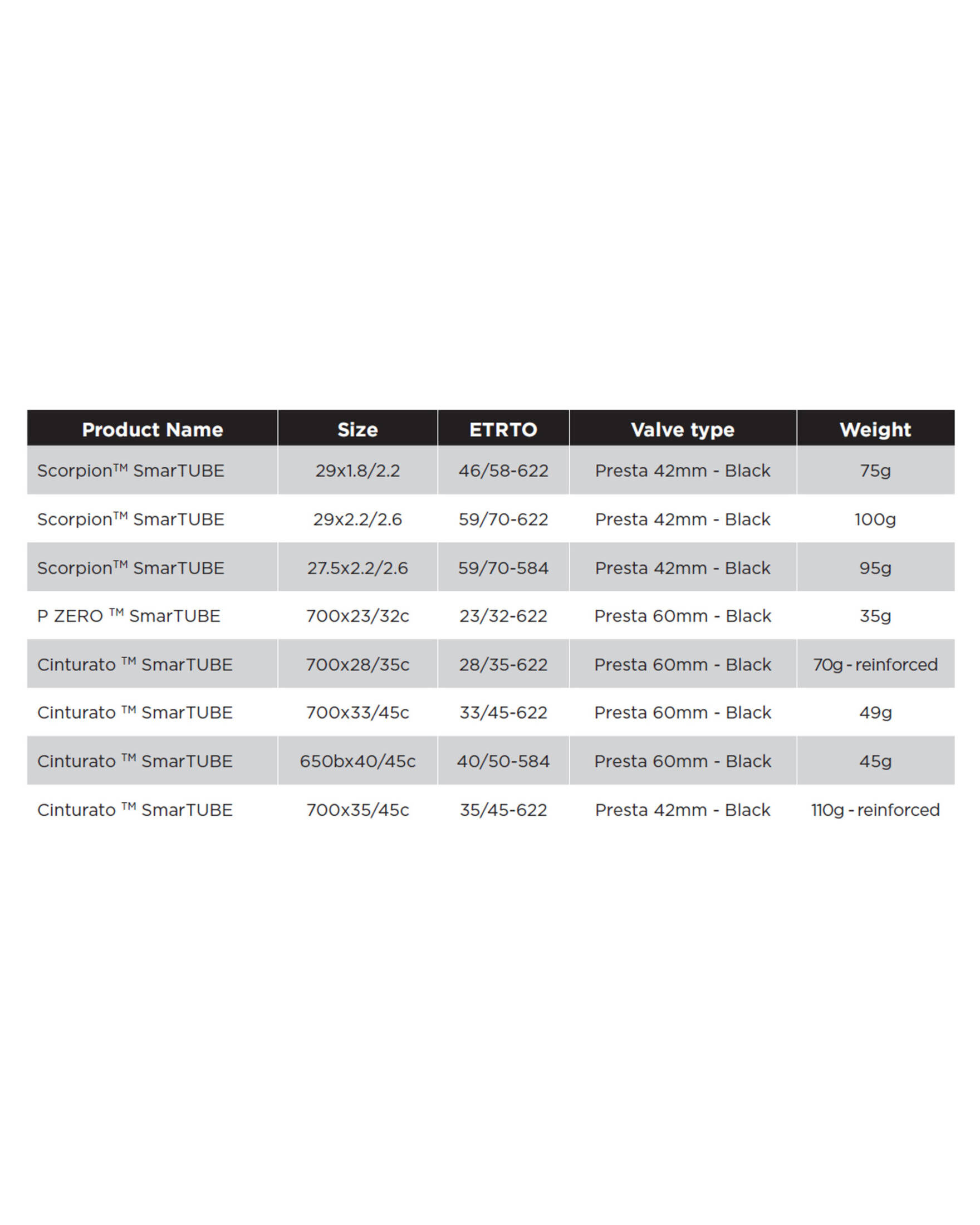 Pirelli P ZERO™ SmarTUBE RS Presta 80mm Inner Tube 700 - Foto 7